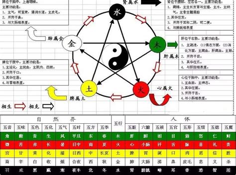 十天干|天干:十天干,天干節氣,十乾分配天文,十乾合,進交退伏,。